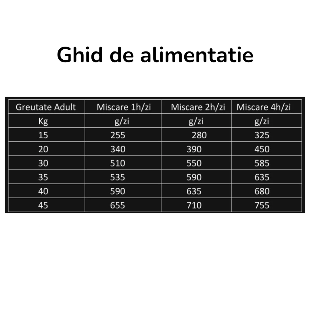 Tabel ghid alimentatie