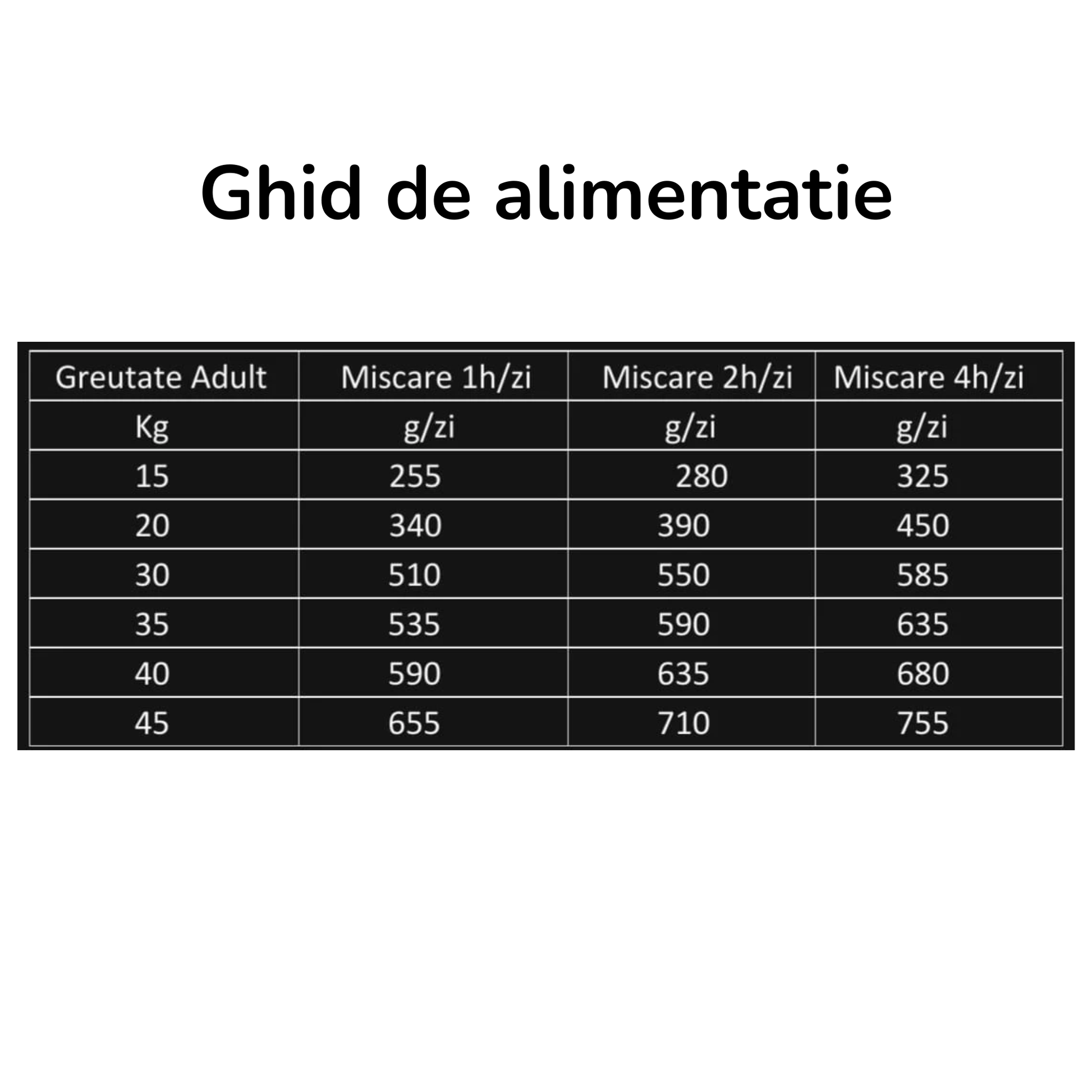 Tabel ghid alimentatie