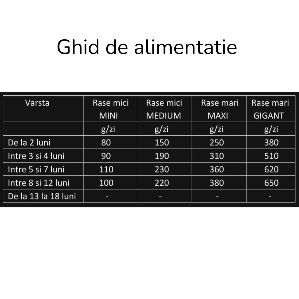 Hrană Uscată cu Carne Proaspătă pentru Câini Junior | Fără Cereale | Pui/Ton | 12 Kg