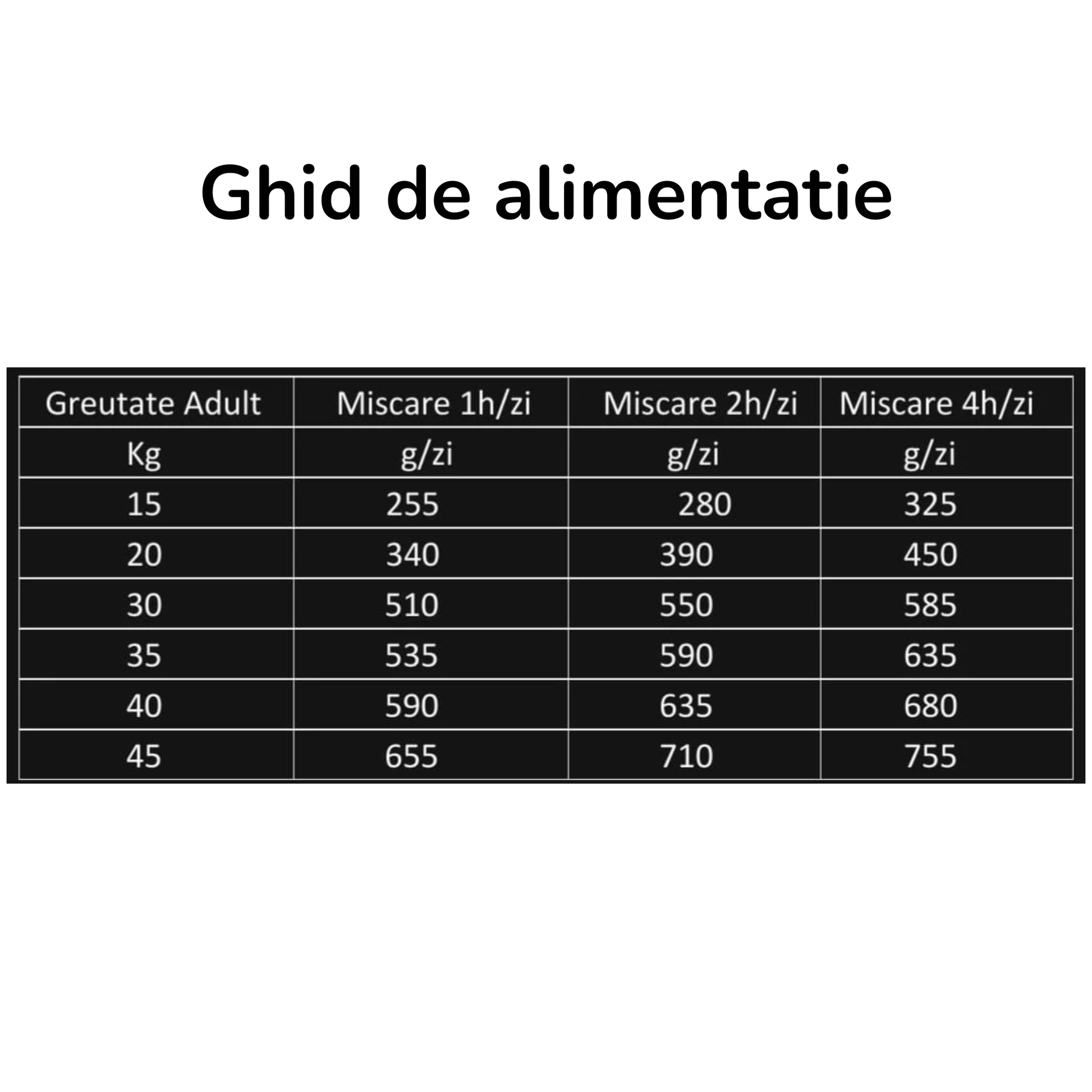 Hrană Uscată cu Carne Proaspătă pentru Câini Adulți | Fără Cereale | Miel/Pui | 12 Kg