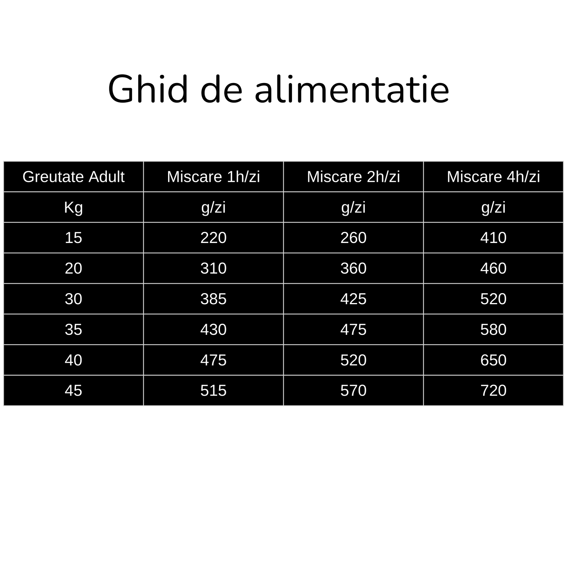Miel/Ton/Pui 15 Kg | Hrană Uscată cu Conținut Scăzut de Cereale cu Miel/Ton/Pui 15 Kg