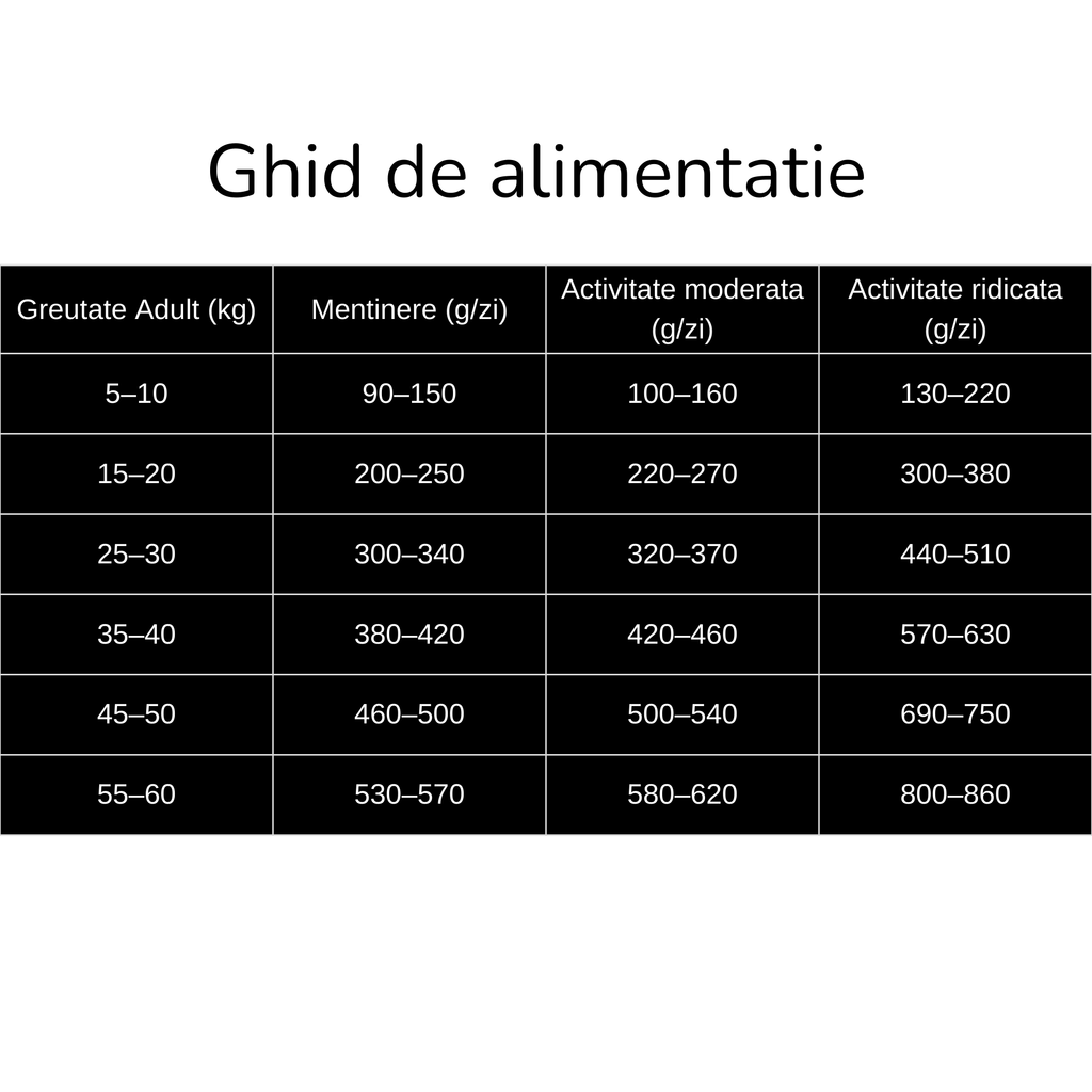 Somon/Ton 15 Kg | Hrană Uscată Fără Cereale cu Somon și Ton 15 Kg