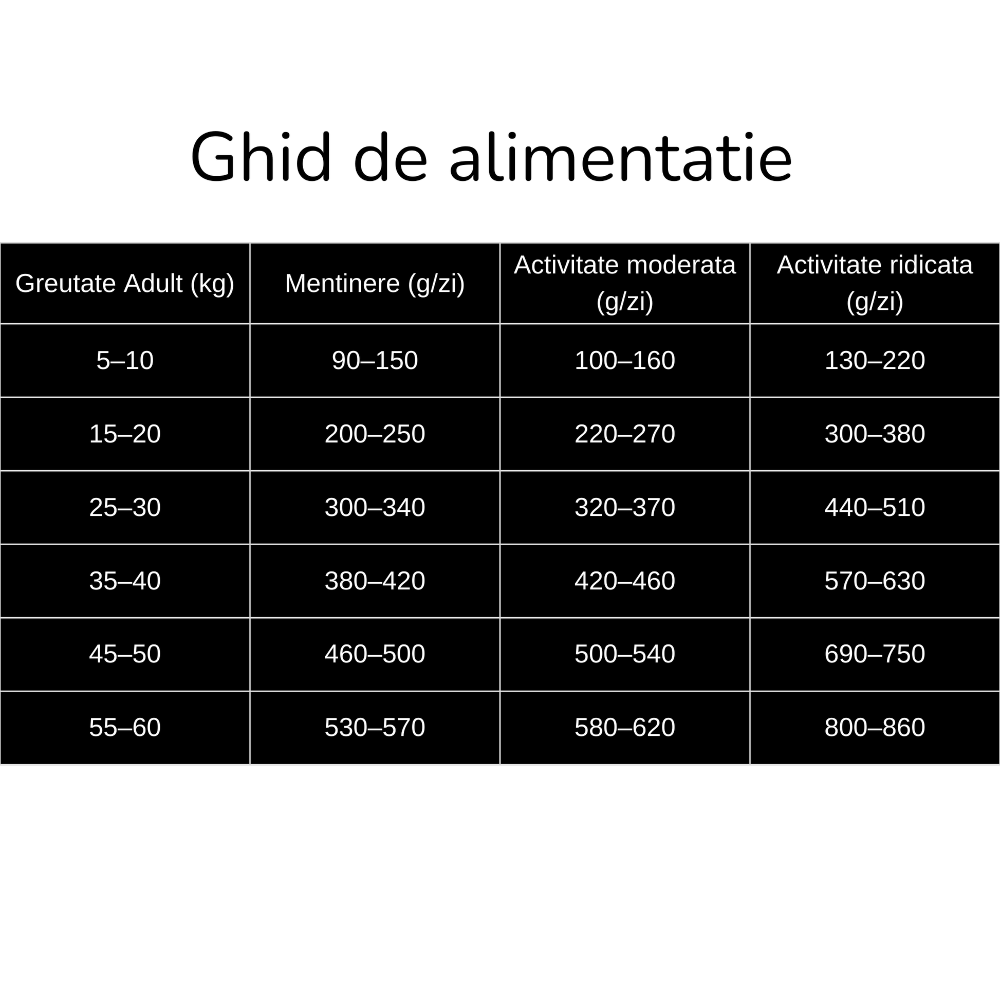 Somon/Ton 15 Kg | Hrană Uscată Fără Cereale cu Somon și Ton 15 Kg